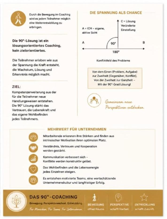 Perspektivwechsel
Lösungsorientierung
Persönlichkeitsentwicklung
Potenzialentfaltung
Selbstreflexion
Bewegung
Wahrnehmung
Konfliktlösung
